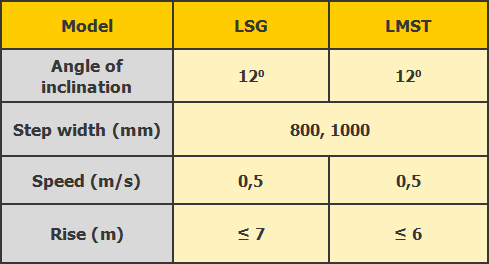 Angular autowalks GMV - technical specification Angular autowalks GMV - technical specification