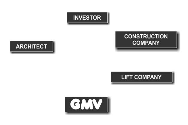 Delivery process of gmv lift Delivery process of gmv lift