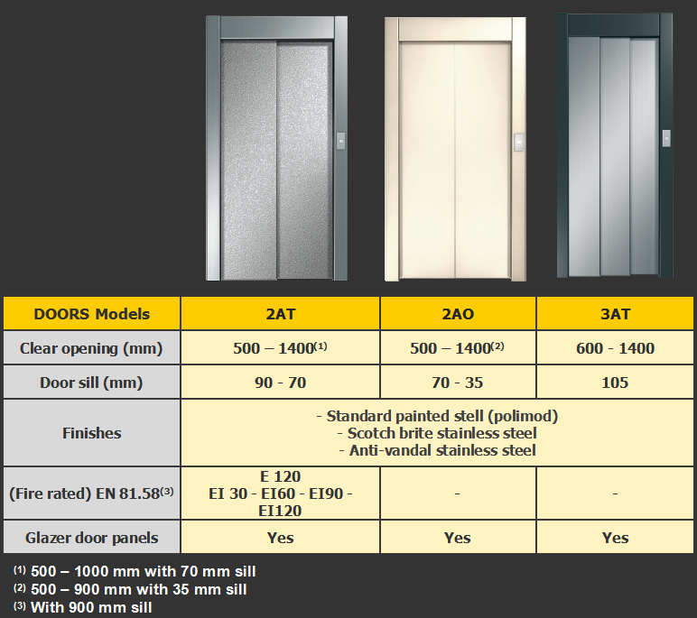 Shaft doors