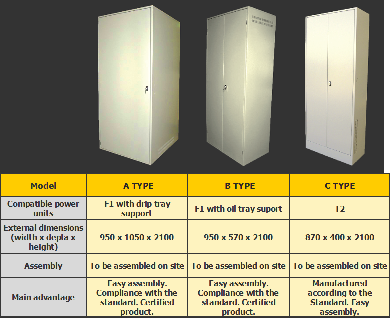 Machinery cabinets