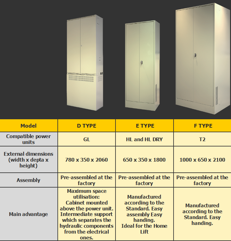 Machinery cabinets