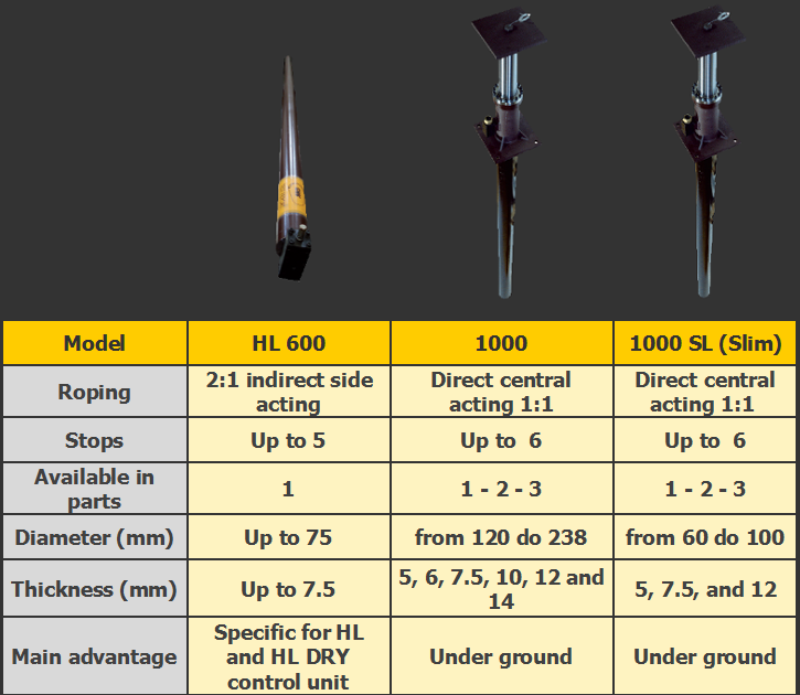 1-Stage jacks