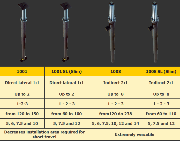 1-Stage jacks