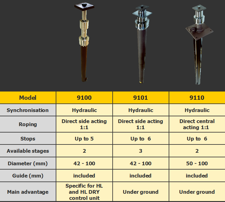 Telescopic jacks