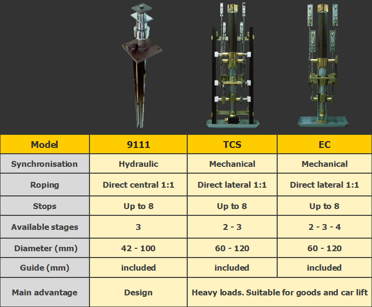 Telescopic jacks