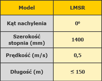 Chodniki ruchome poziome GMV - specyfikacja techniczna