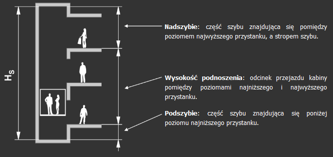 Wymiary dźwigu
