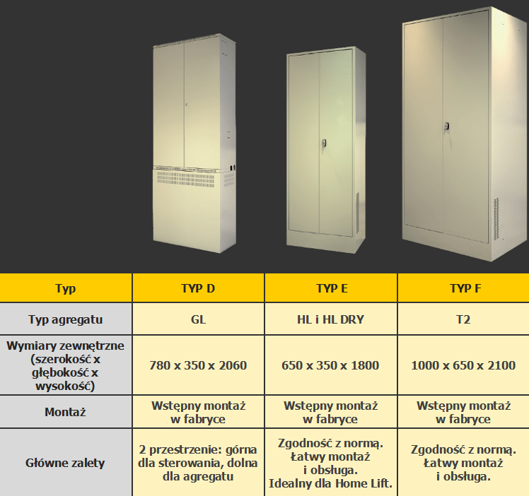 Maszynownie prefabrykowane
