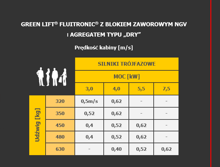 Green Lift Fluitronic z blokiem zaworowym NGV i agregatem typu DRY