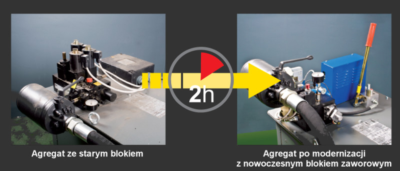 Zestaw modernizacyjny Zestaw modernizacyjny