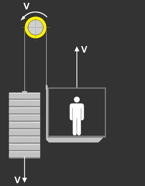 Traction goods-passenger lift with 2 pistons type EC