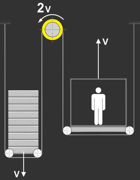 Traction goods-passenger lift with 4 pistons type EC