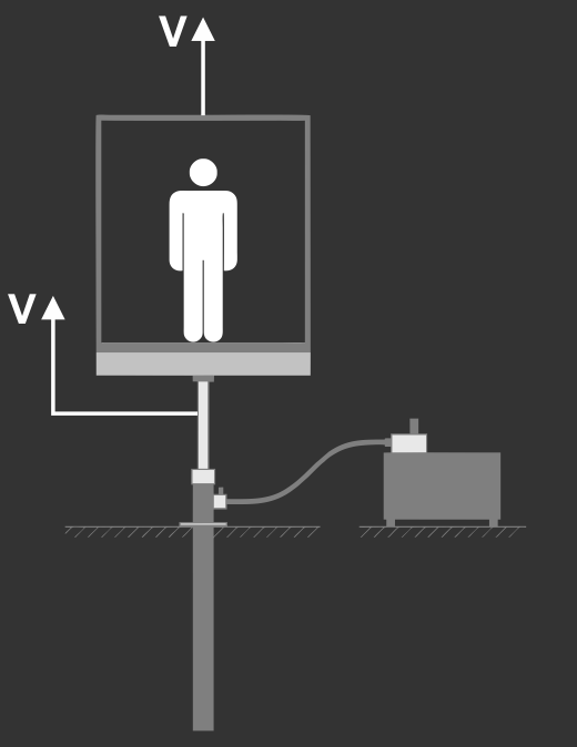 Lift with a central piston