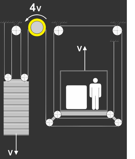 Traction goods-passenger lift with 4:1 drive