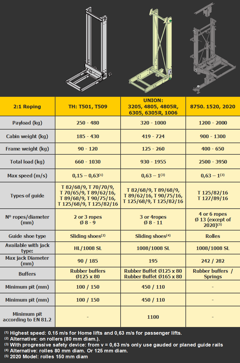 Car frames