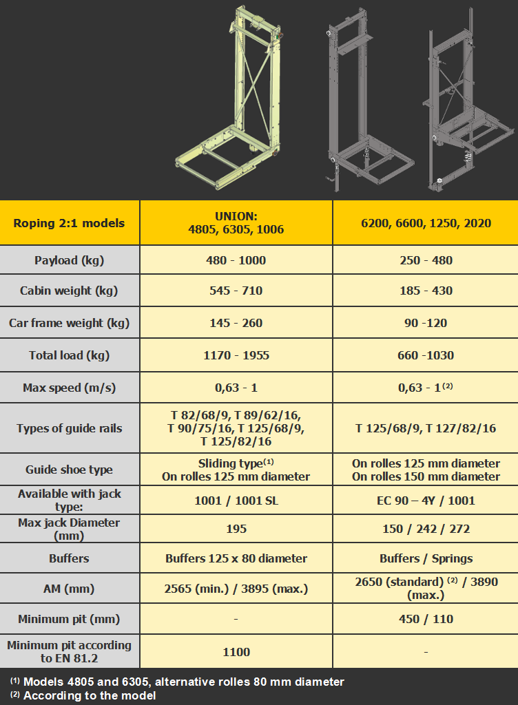 Car frames