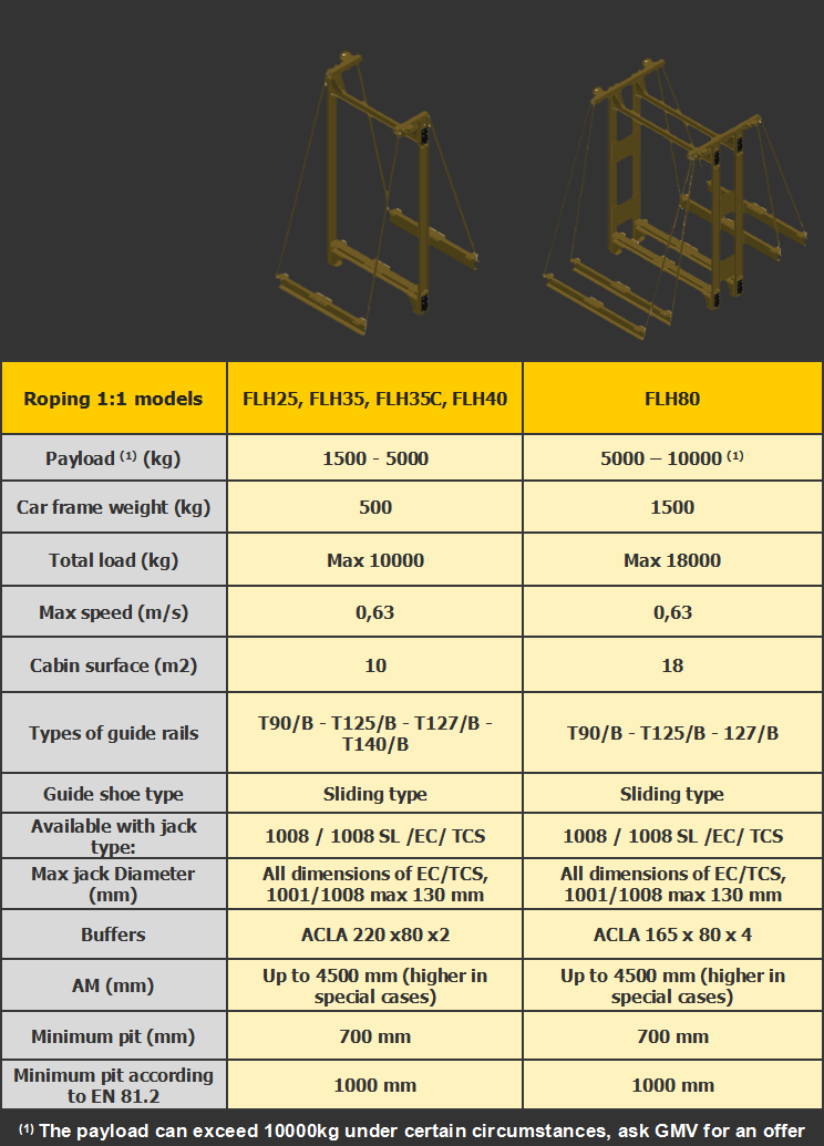 Car frames