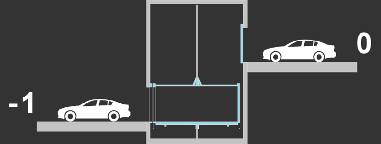 VL vehicle lifts - one-level garage VL vehicle lifts - one-level garage
