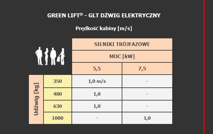Green Lift - GLT dźwig elektryczny