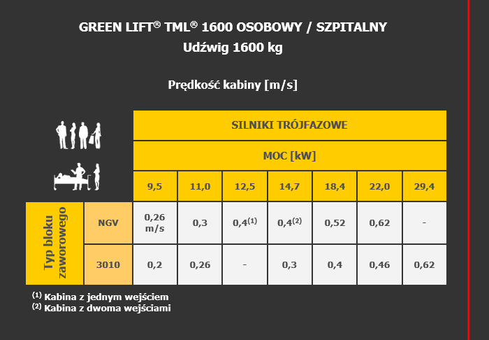 Green Lift TML 1600 Osobowy / Szpitalny